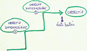 Retro-planning