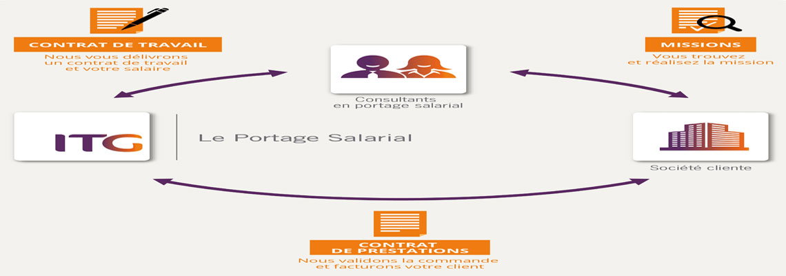 portage salarial